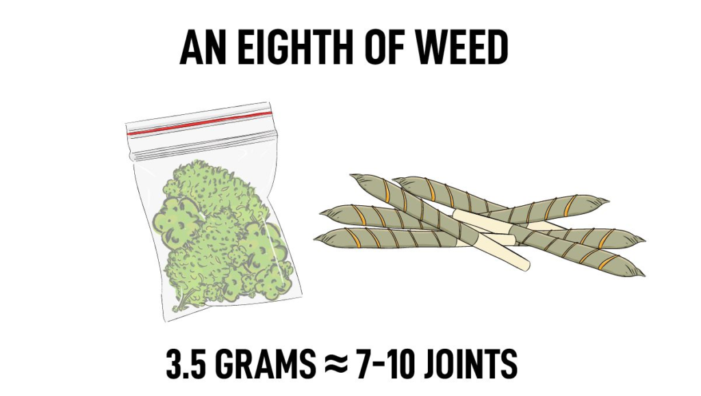 How Many Grams in an Eight? Simple Explanation for Beginners